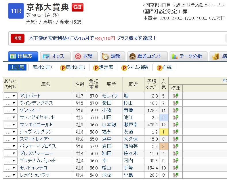 京都大賞典2018予想オッズ、データ分析!穴馬は? 浅次郎のどんぶり競馬2 京都大賞典2018予想オッズ、データ分析!穴馬は? 浅次郎のどんぶり競馬2