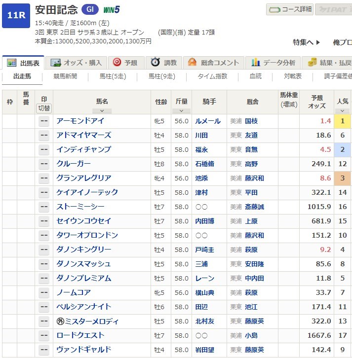 安田記念2020データ分析!大穴馬を探せ？ | 浅次郎のどんぶり競馬2
