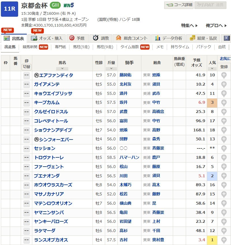 京都金杯2026データ分析！大穴はこの馬じゃー！ | 浅次郎のどんぶり競馬2